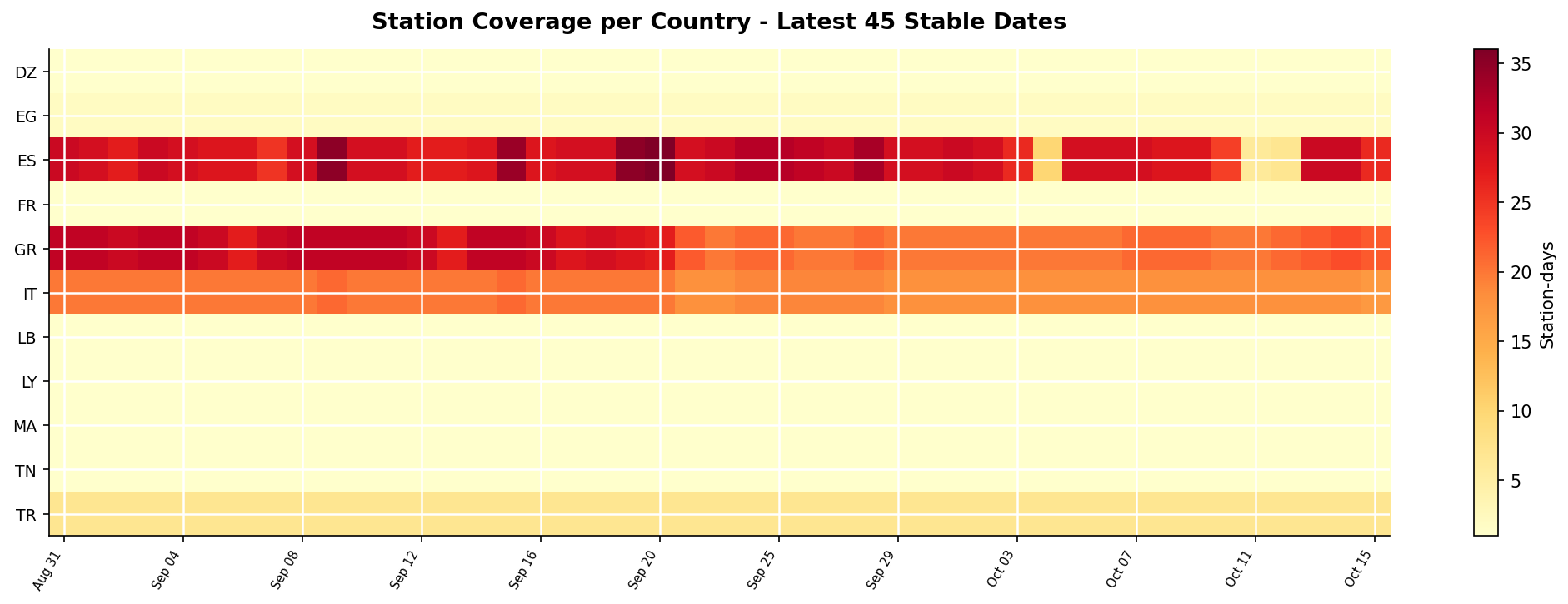 Coverage heatmap
